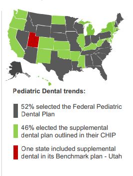 Pediatric Dental Map