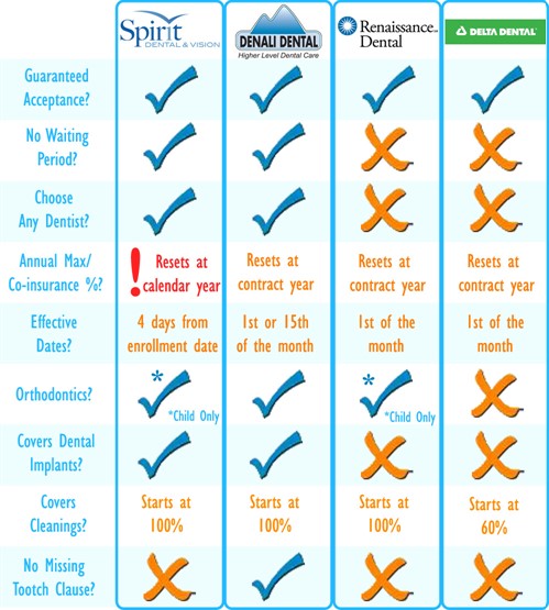 Individual Dental Chart Annual Max Reset Copy (1)