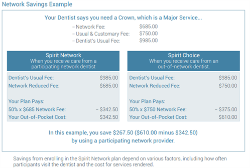 Spirit Dental Network Savings